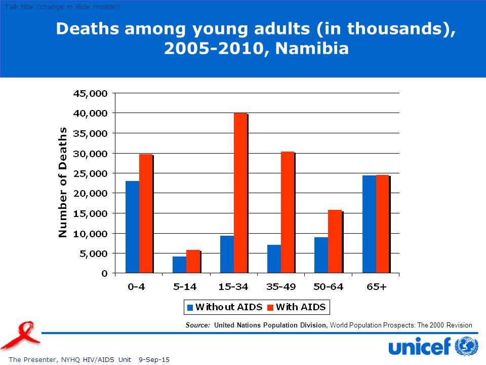 namibia-hiv-aids-deat.jpg